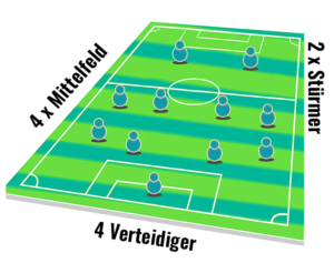 4-4-2_v3